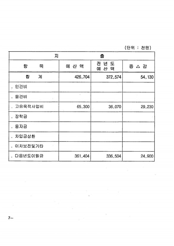 154페이지