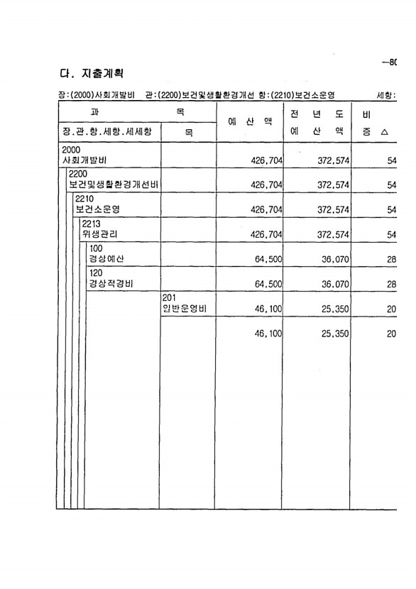 159페이지