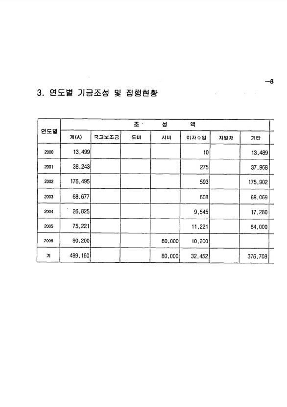 167페이지