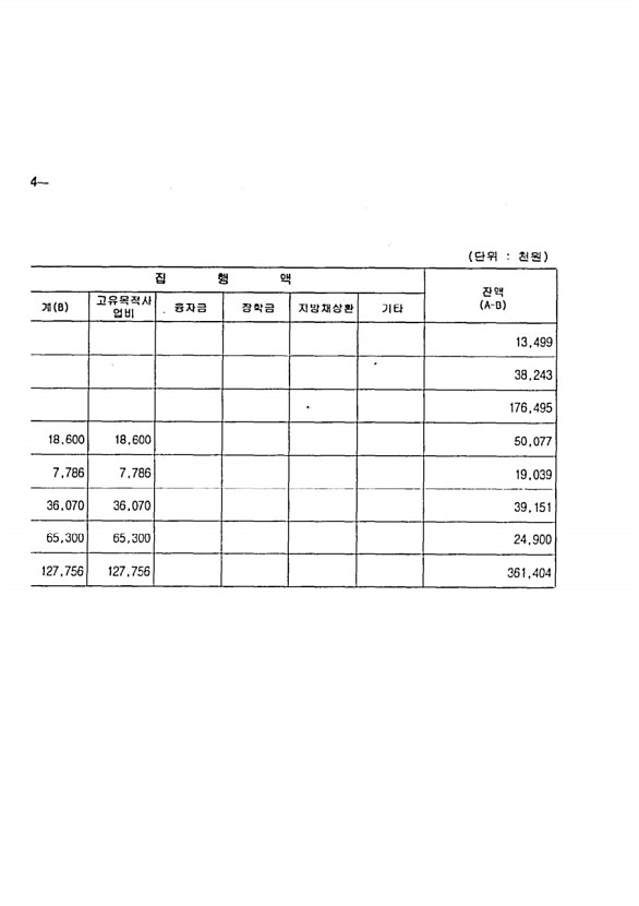 168페이지