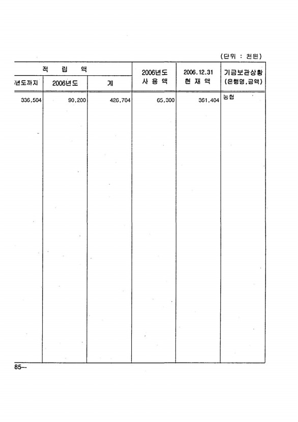 170페이지