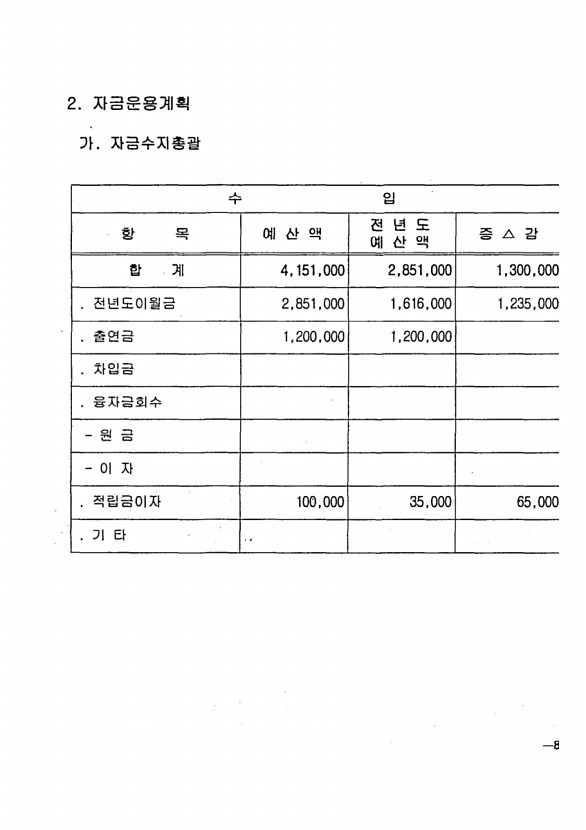 173페이지