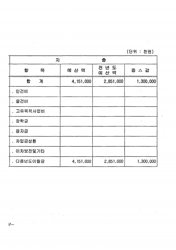 174페이지