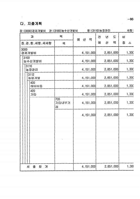 179페이지