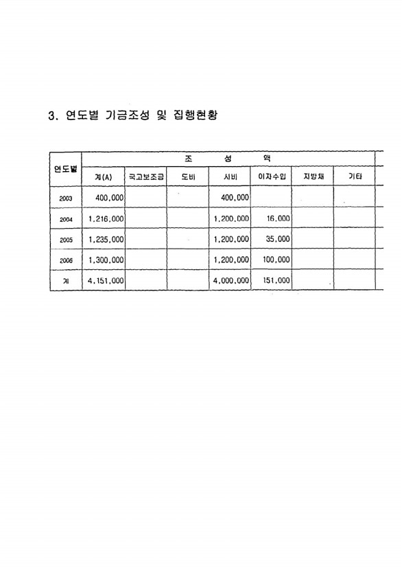 181페이지