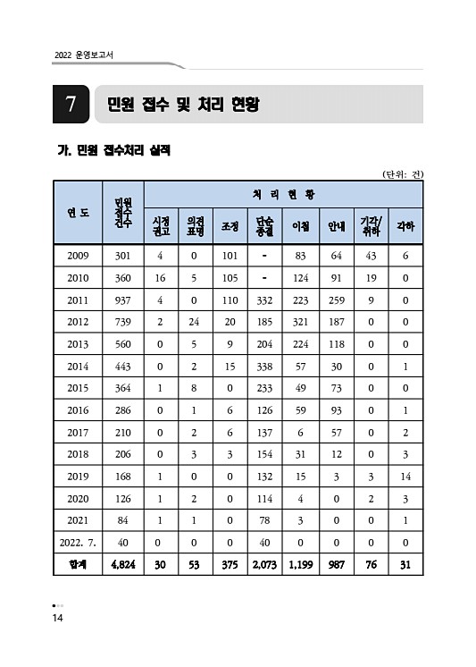 20페이지