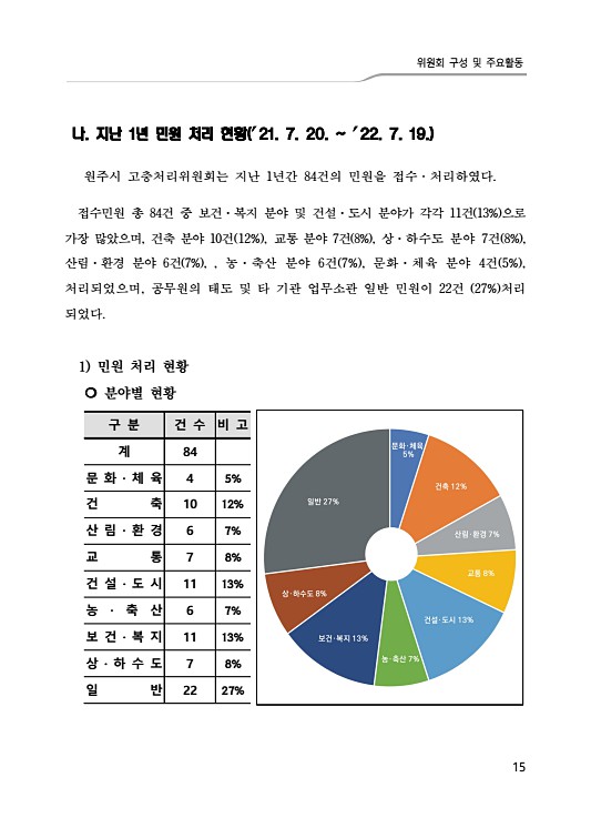 21페이지