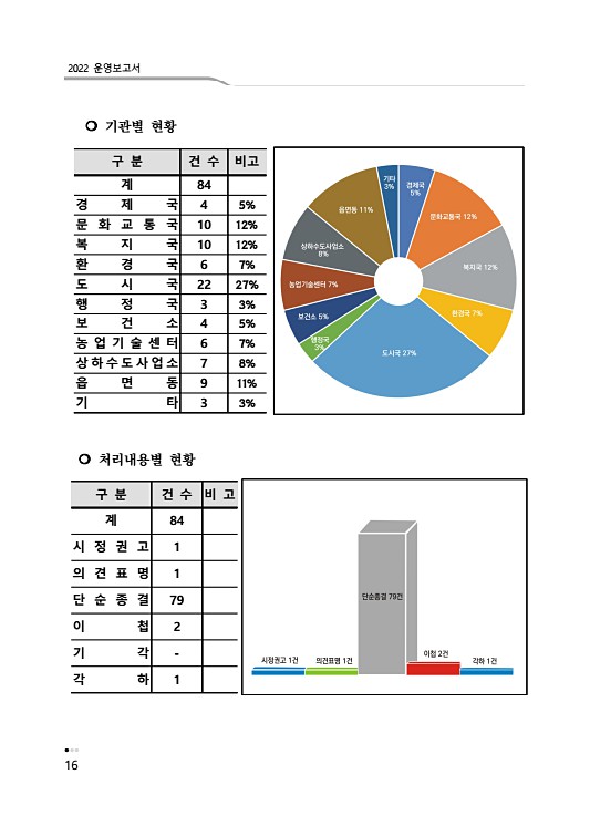 22페이지