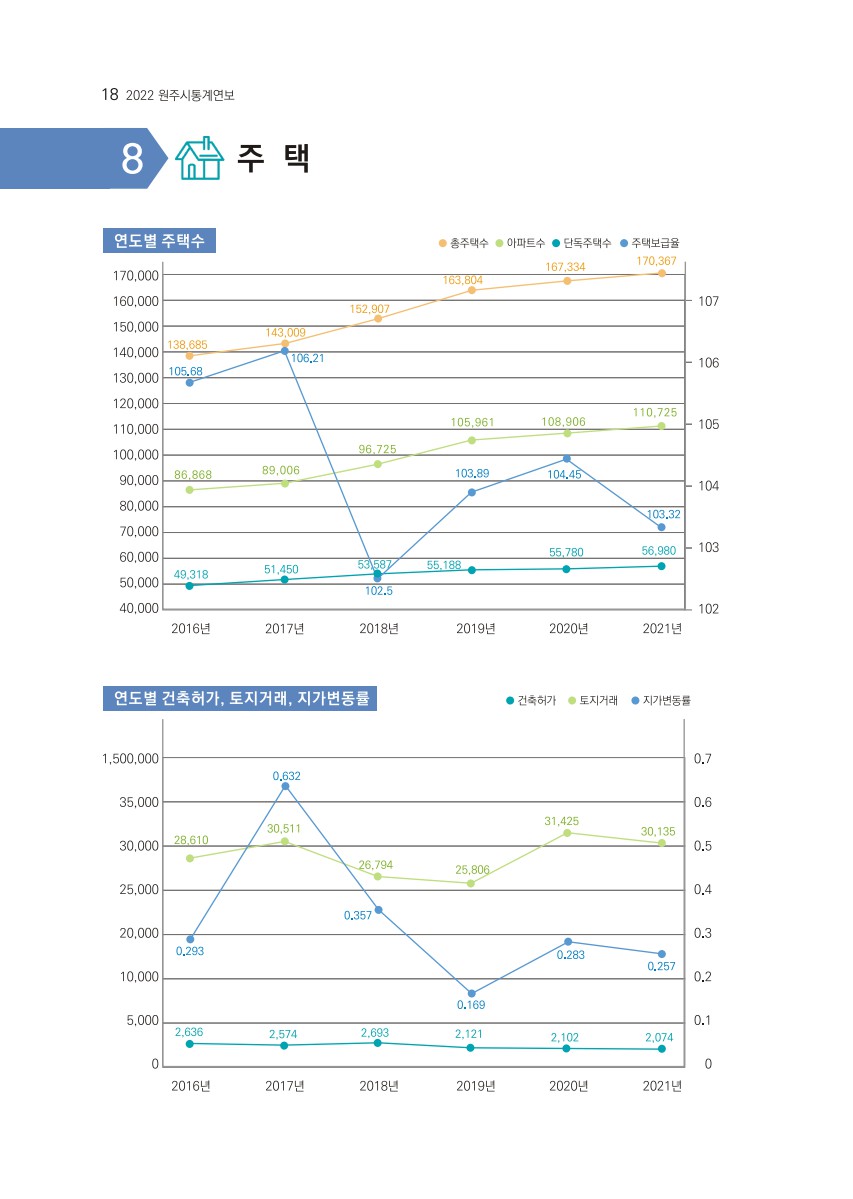 페이지