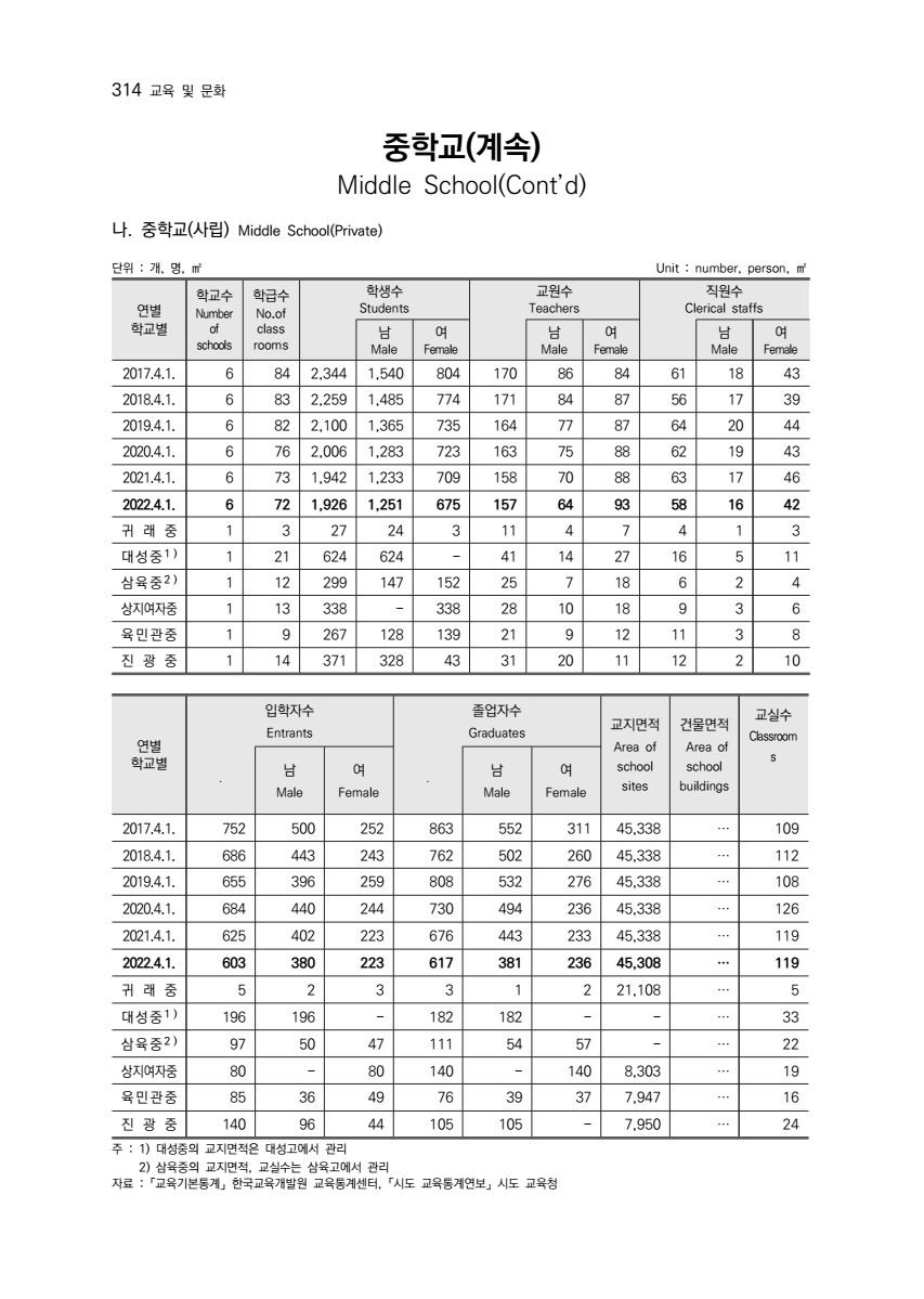 페이지