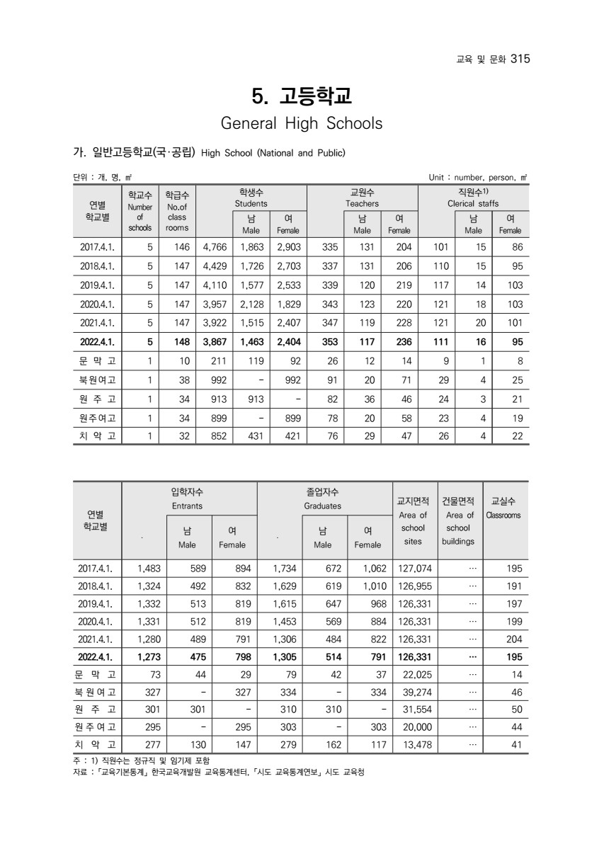 페이지