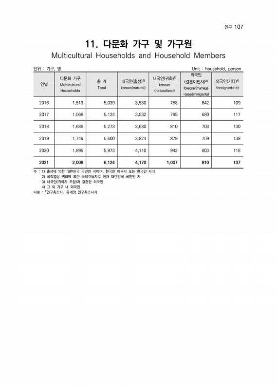 108페이지