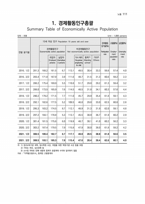 112페이지