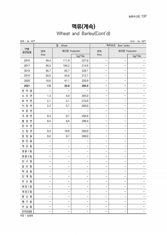 138페이지