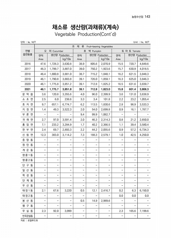 144페이지