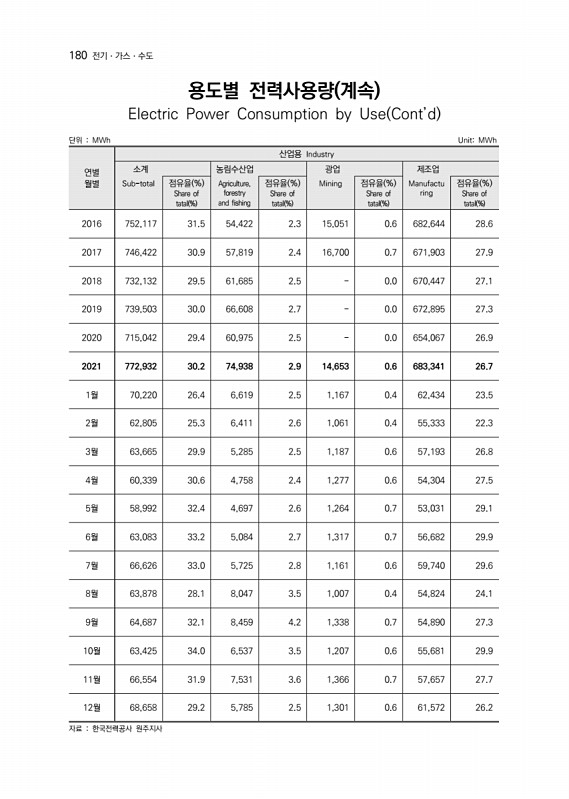 181페이지