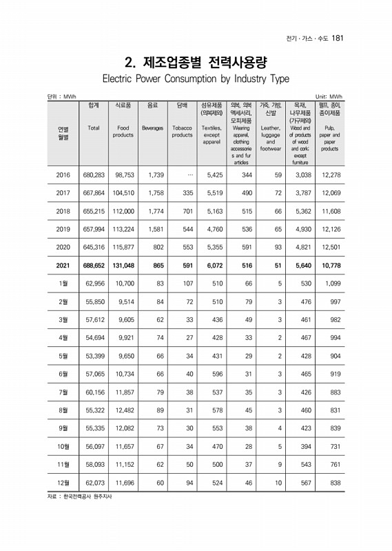 182페이지