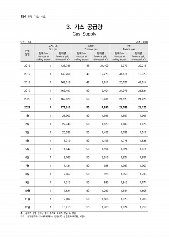 185페이지