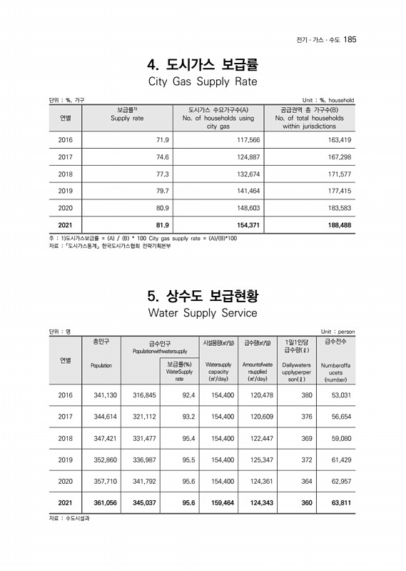 186페이지