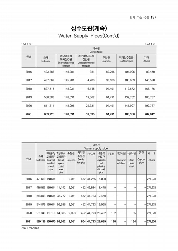 188페이지