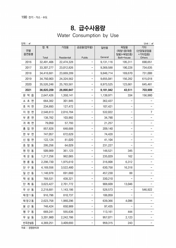 191페이지