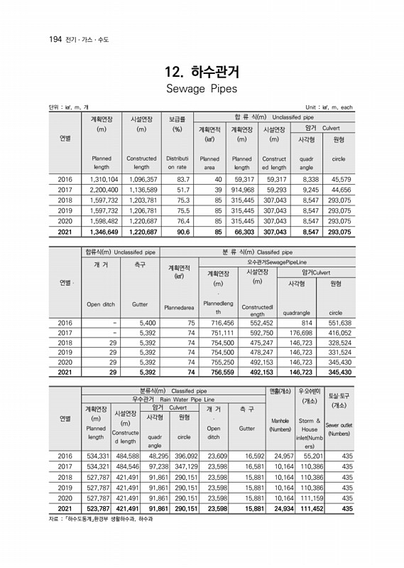 195페이지