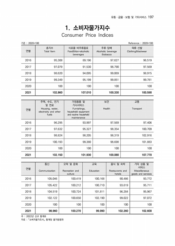 198페이지