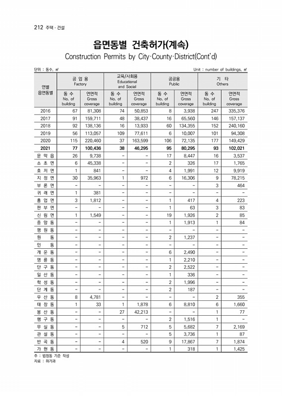 213페이지