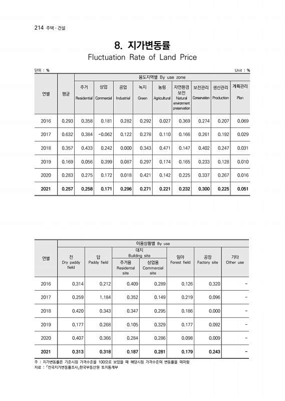 215페이지