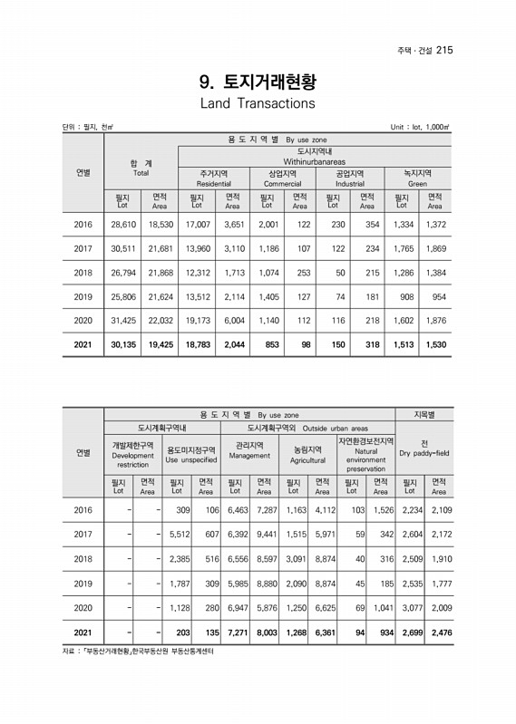 216페이지