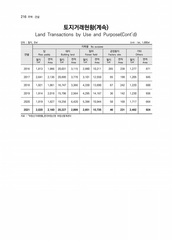 217페이지