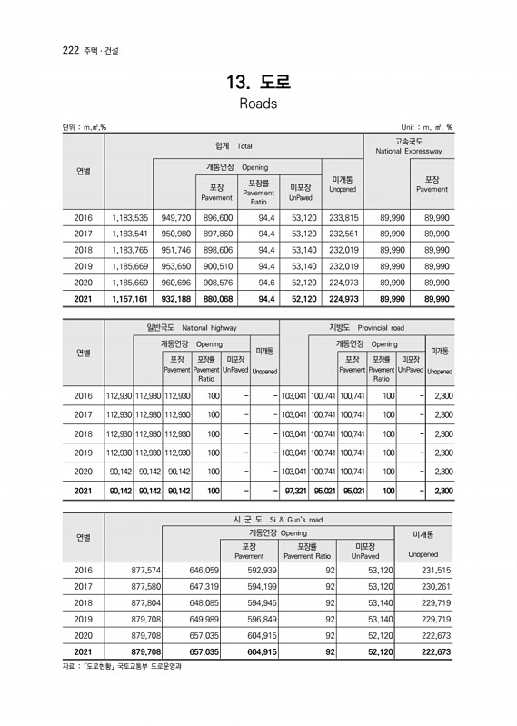 223페이지