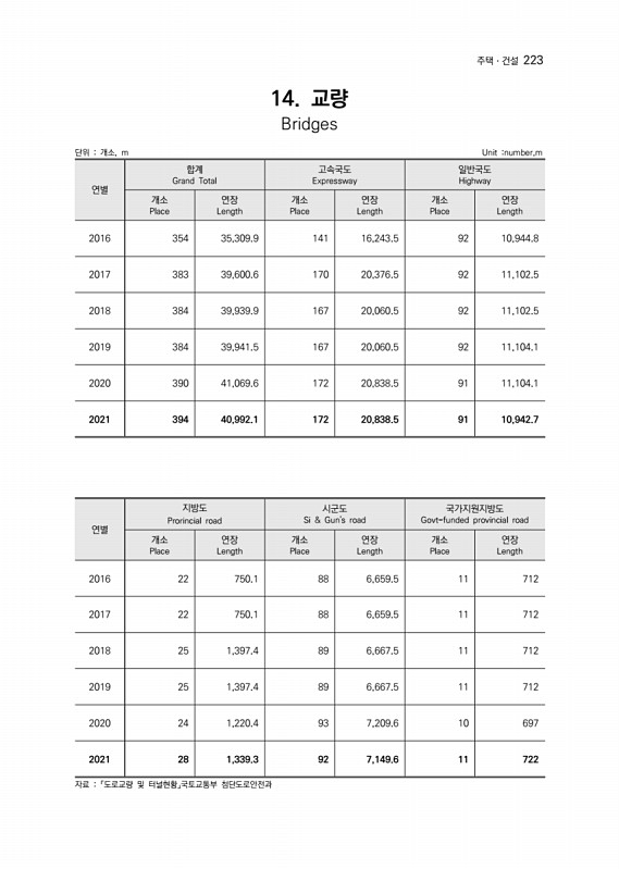 224페이지