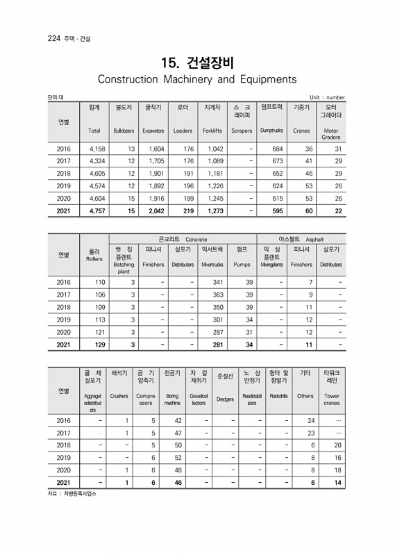 225페이지