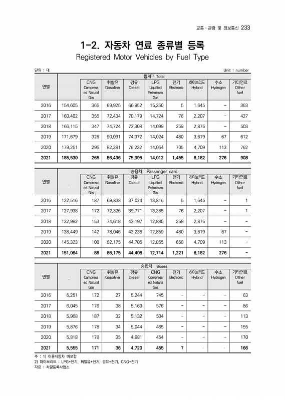 234페이지