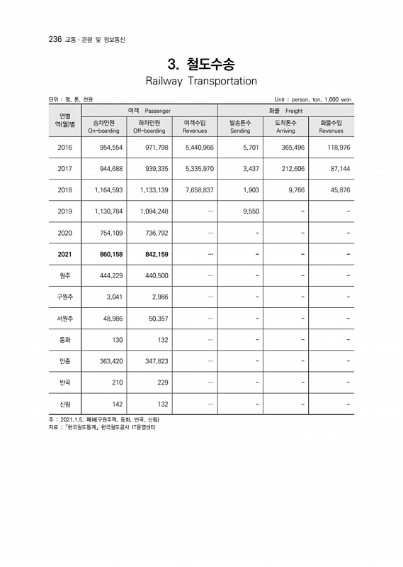 237페이지