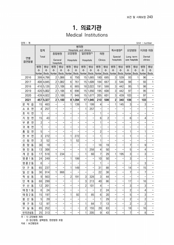 244페이지