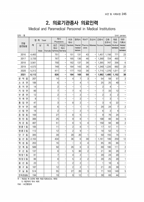 246페이지