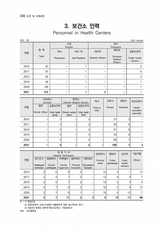 247페이지