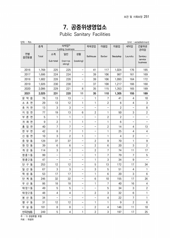 252페이지