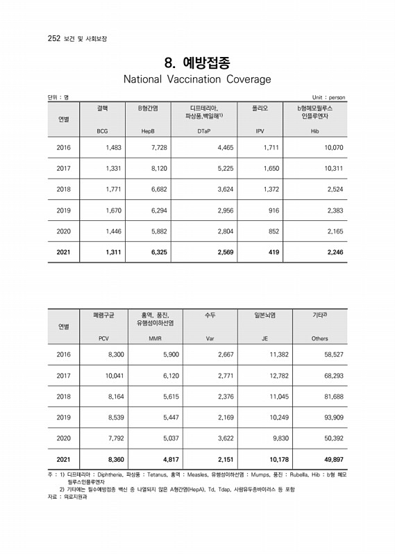 253페이지