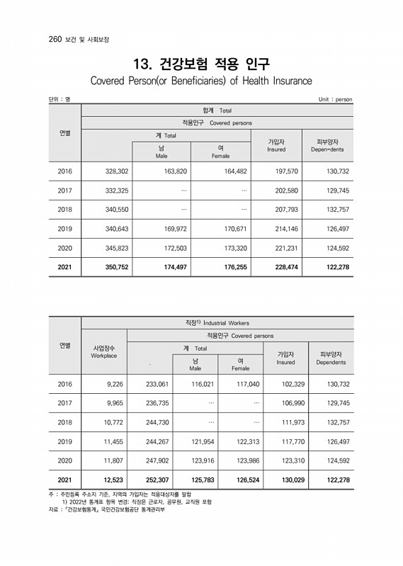 261페이지