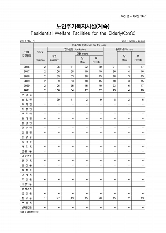 268페이지