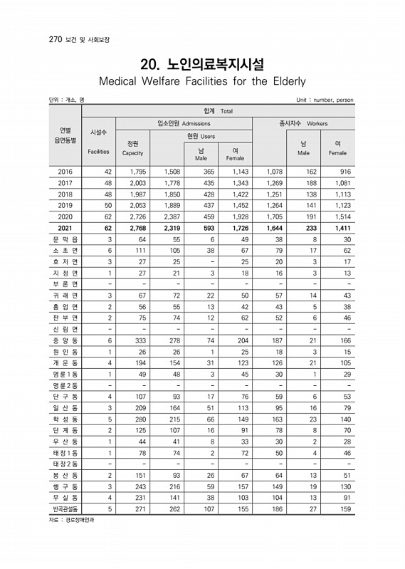 271페이지