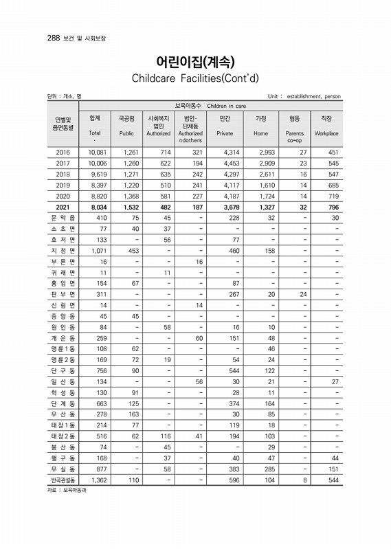 289페이지