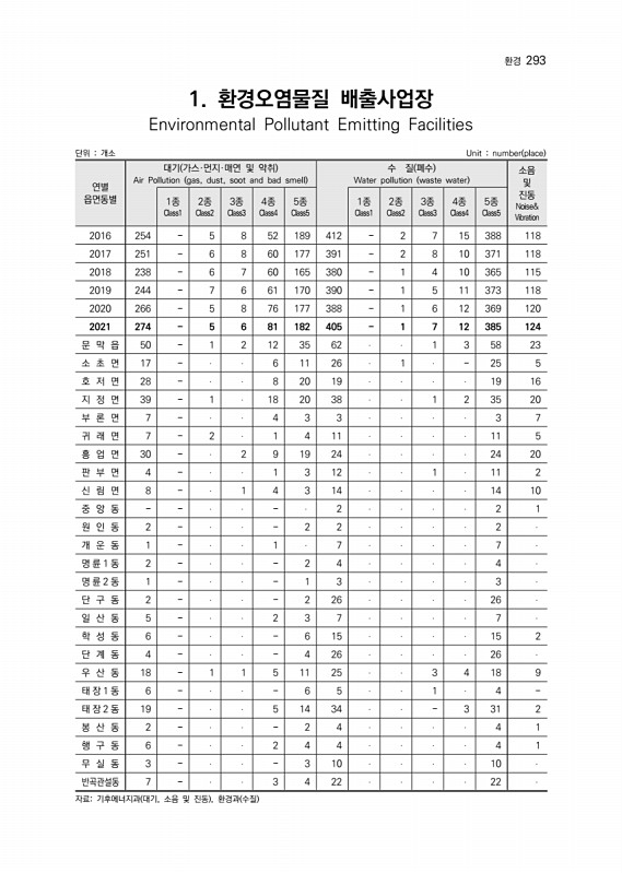 294페이지