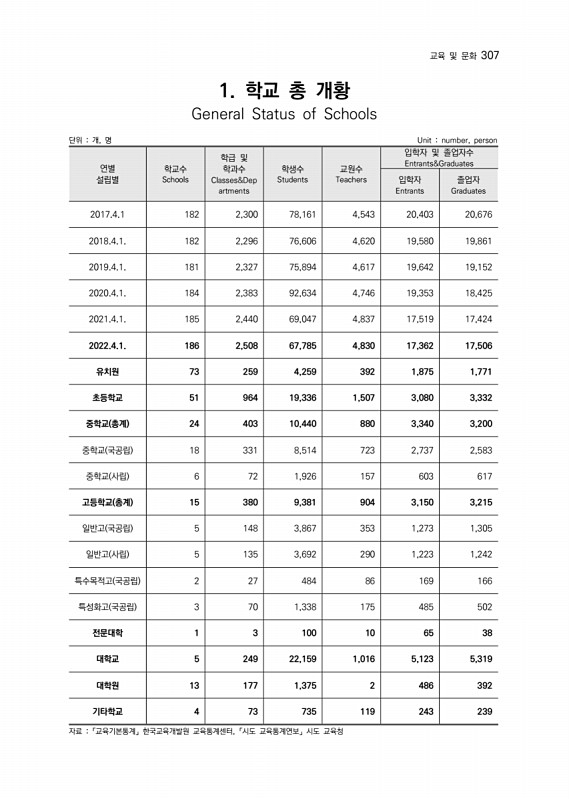 308페이지