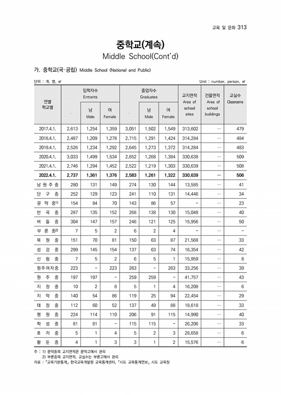 314페이지