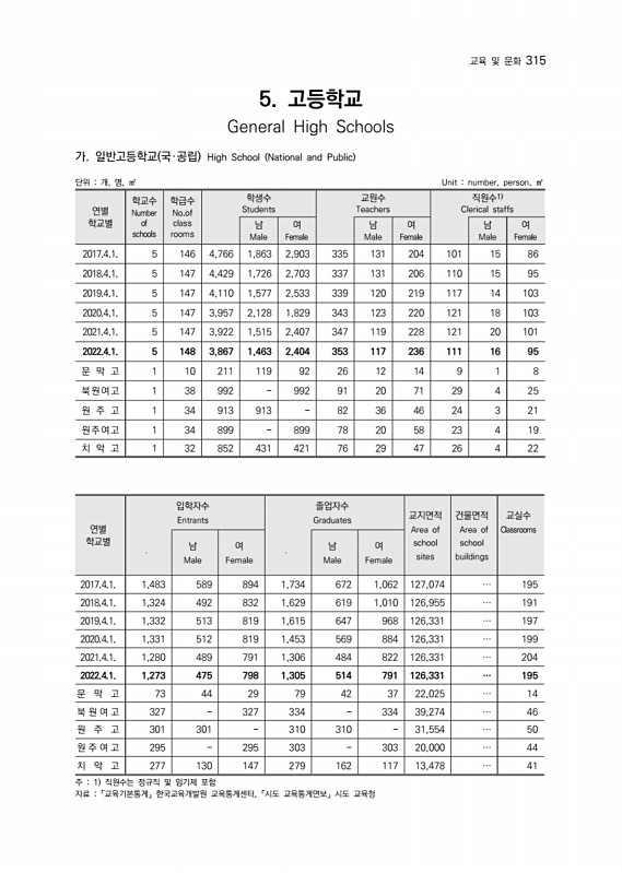 316페이지