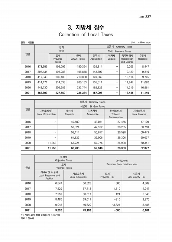 338페이지